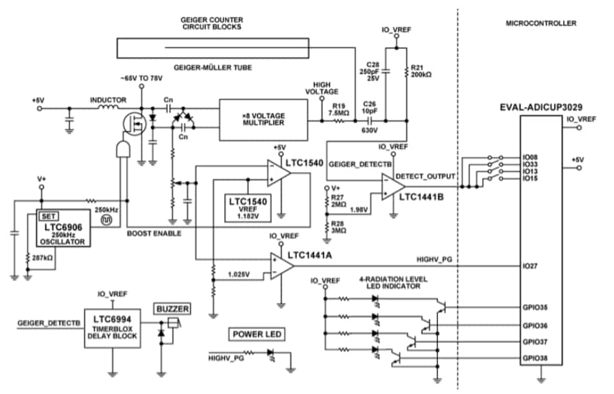 ブロック図 - Analog Devices Inc. EVAL-CN0536-ARDZ回路評価ボード